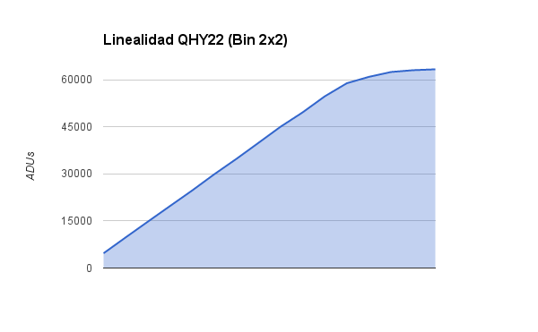 Lineality 2x2